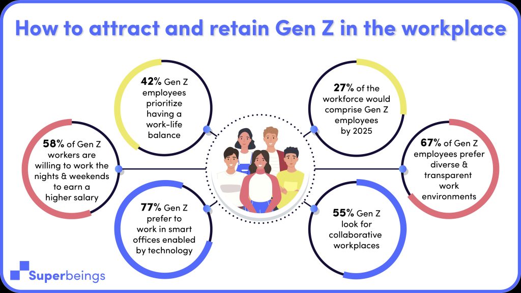 Jhanvi Attavar-Digram