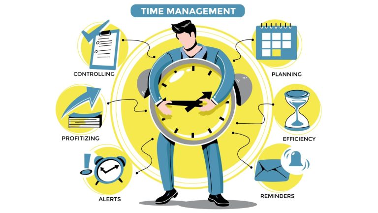 Plan, Prioritize, and Perform